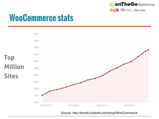 WooCommerce stats
Top
Million
Sites
Source: http://trends.builtwith.com/shop/WooCommerce
 