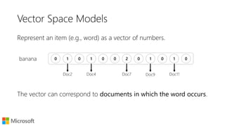 Vector Space Models
Represent an item (e.g., word) as a vector of numbers.
0 1 0 1 0 0 2 0 1 0 1 0banana
 