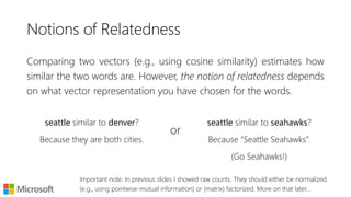 Vector Space Models
Represent an item (e.g., word) as a vector of numbers.
The vector can correspond to character trigrams in the word.
0 1 0 1 0 0 2 0 1 0 1 0banana
ana nan#ba na# ban
 