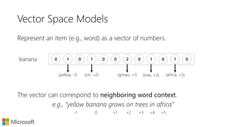 Vector Space Models
Represent an item (e.g., word) as a vector of numbers.
The vector can correspond to documents in which the word occurs.
0 1 0 1 0 0 2 0 1 0 1 0banana
Doc7 Doc9Doc2 Doc4 Doc11
 