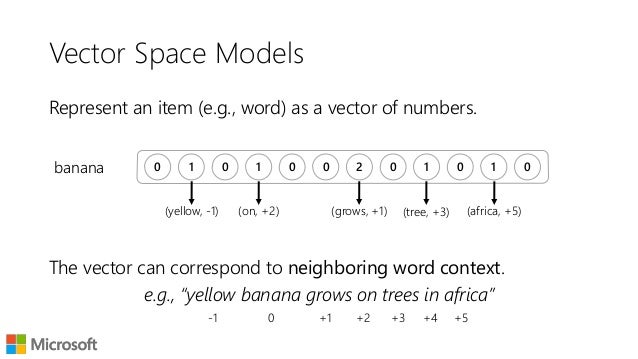 Vector to word Clearance
