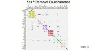 Introduction to word embeddings with Python | PDF