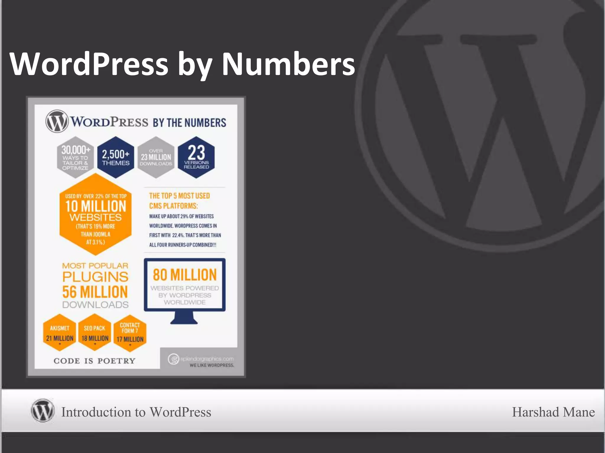 WordPress by Numbers
Introduction to WordPress Harshad Mane
 
