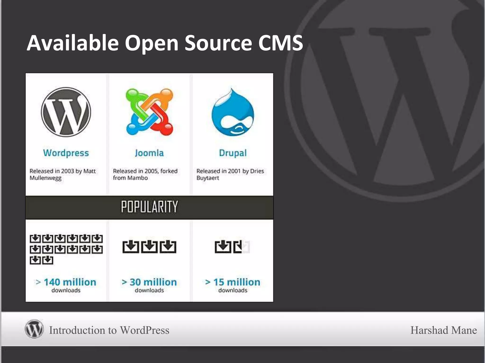 Available Open Source CMS
Introduction to WordPress Harshad Mane
 