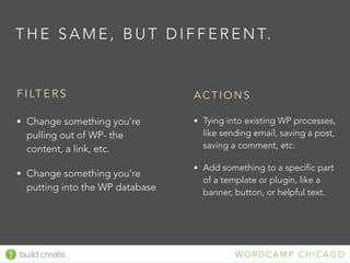 build create W O R D C A M P C H I C A G O
F I LT E R S
• Change something you’re
pulling out of WP- the
content, a link, etc.
• Change something you’re
putting into the WP database
A C T I O N S
• Tying into existing WP processes,
like sending email, saving a post,
saving a comment, etc.
• Add something to a specific part
of a template or plugin, like a
banner, button, or helpful text.
T H E S A M E , B U T D I F F E R E N T.
 