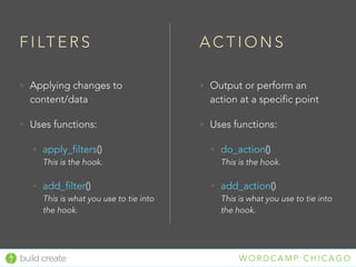 build create W O R D C A M P C H I C A G O
F I LT E R S
• Applying changes to
content/data
• Uses functions:
• apply_filters() 
This is the hook.
• add_filter() 
This is what you use to tie into
the hook.
A C T I O N S
• Output or perform an
action at a specific point
• Uses functions:
• do_action() 
This is the hook.
• add_action() 
This is what you use to tie into
the hook.
 