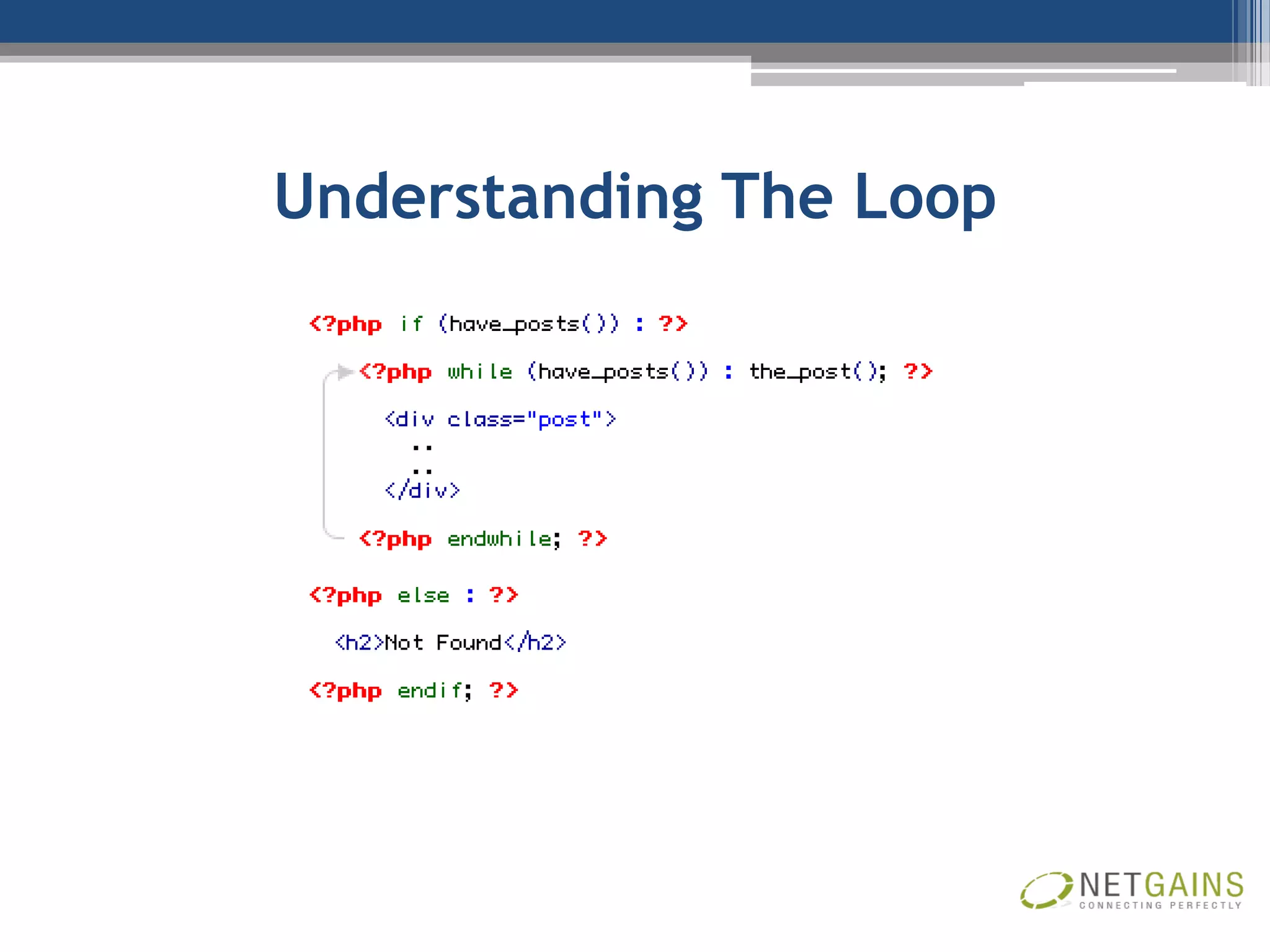 Understanding The Loop
 