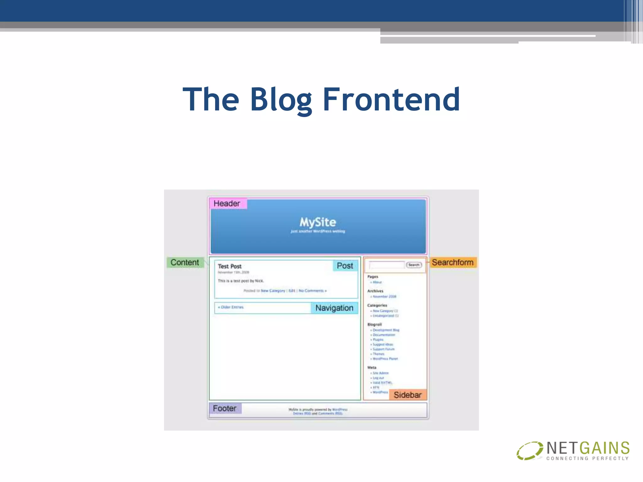 The Blog Frontend
 
