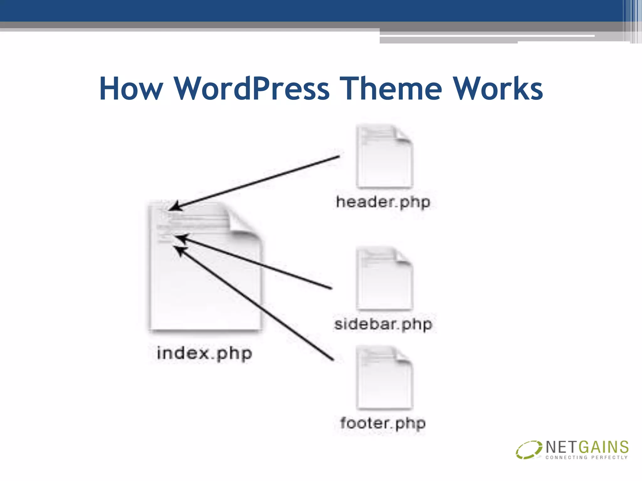 How WordPress Theme Works
 