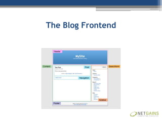 The Blog Frontend
 