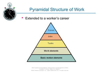 Introduction To Work Study Introduction to Industrial engineering and work study.pptx