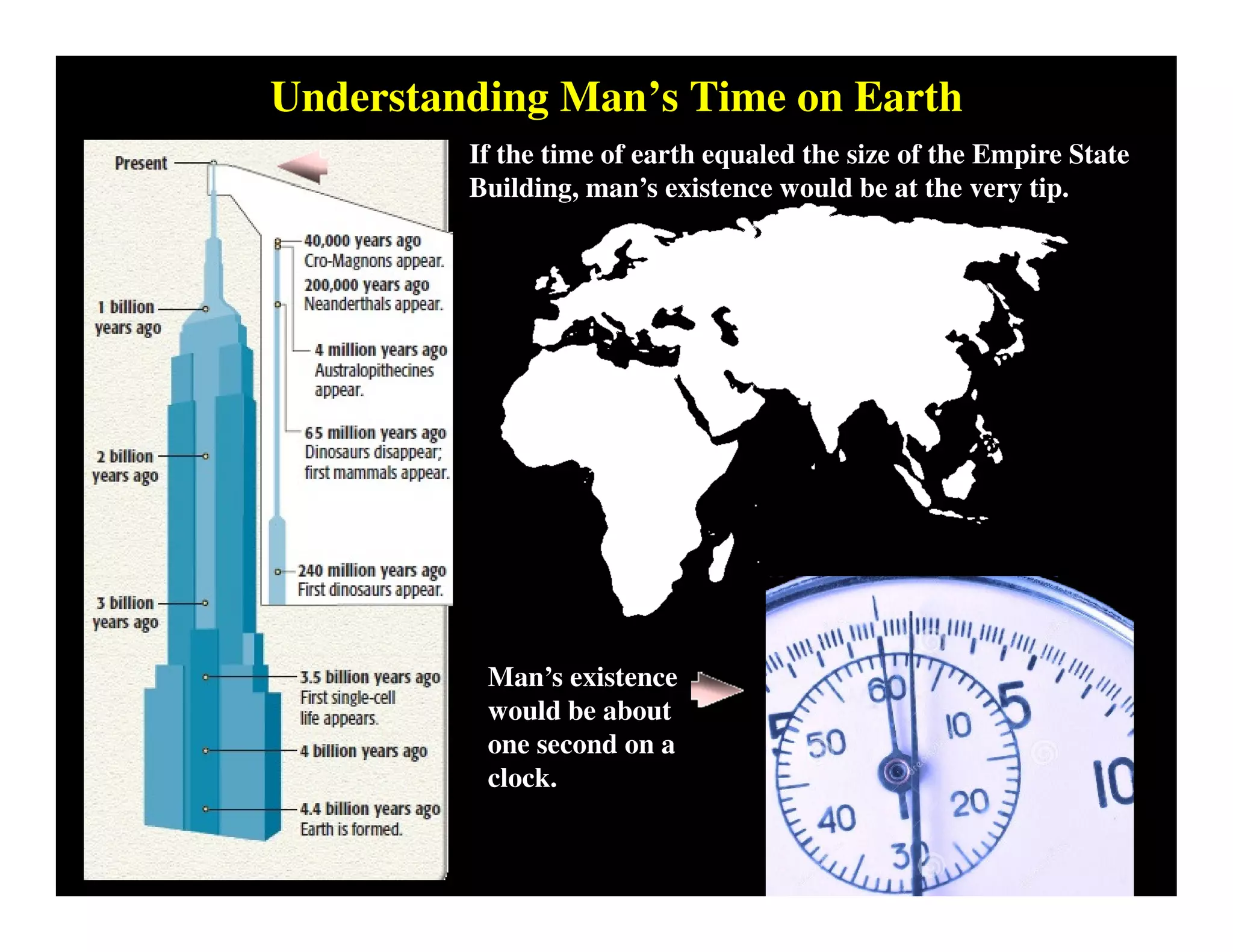 Understanding Man’s Time on Earth
Man’s existence
would be about
one second on a
clock.
If the time of earth equaled the size of the Empire State
Building, man’s existence would be at the very tip.
 