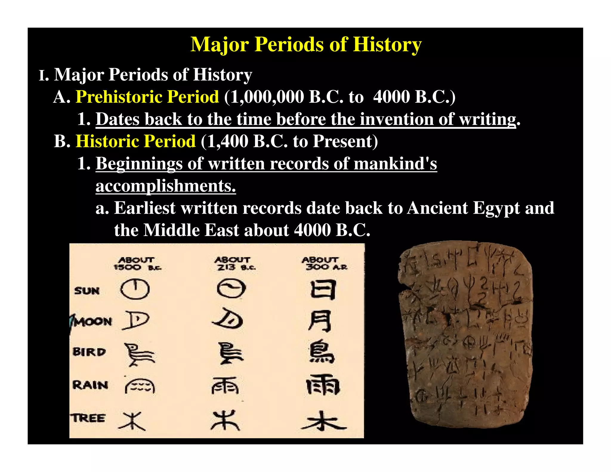 Major Periods of History
I. Major Periods of History
A. Prehistoric Period (1,000,000 B.C. to 4000 B.C.)
1. Dates back to the time before the invention of writing.
B. Historic Period (1,400 B.C. to Present)
1. Beginnings of written records of mankind's
accomplishments.
a. Earliest written records date back to Ancient Egypt and
the Middle East about 4000 B.C.
 