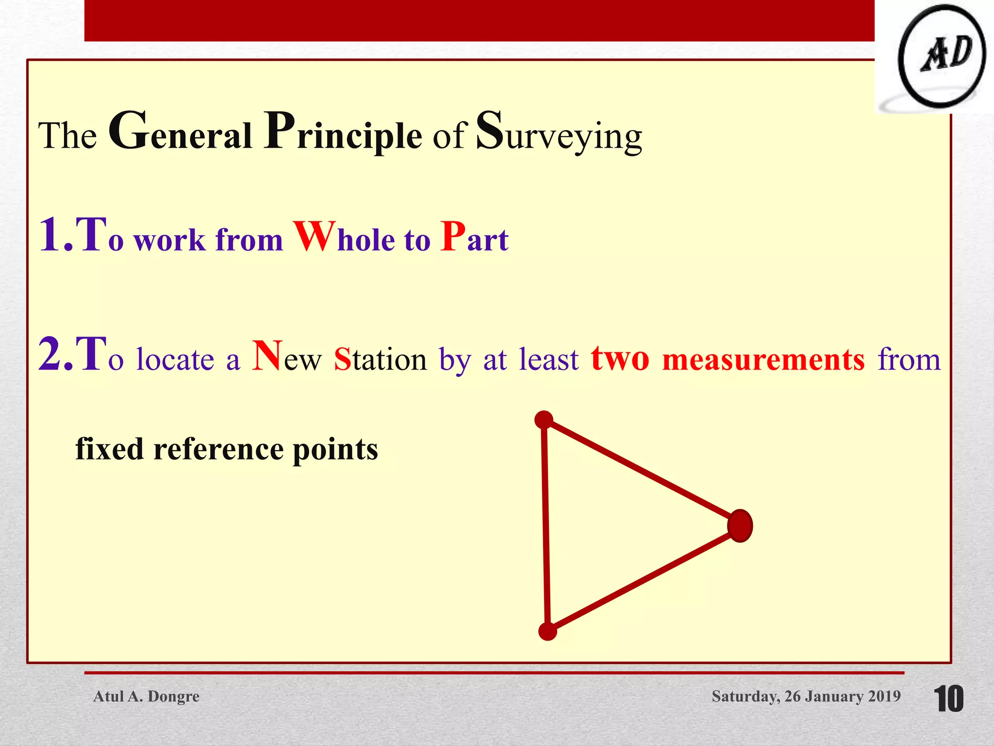 Saturday, 26 January 2019
10
The General Principle of Surveying
1.To work from Whole to Part
2.To locate a New Station by at least two measurements from
fixed reference points
Atul A. Dongre
 
