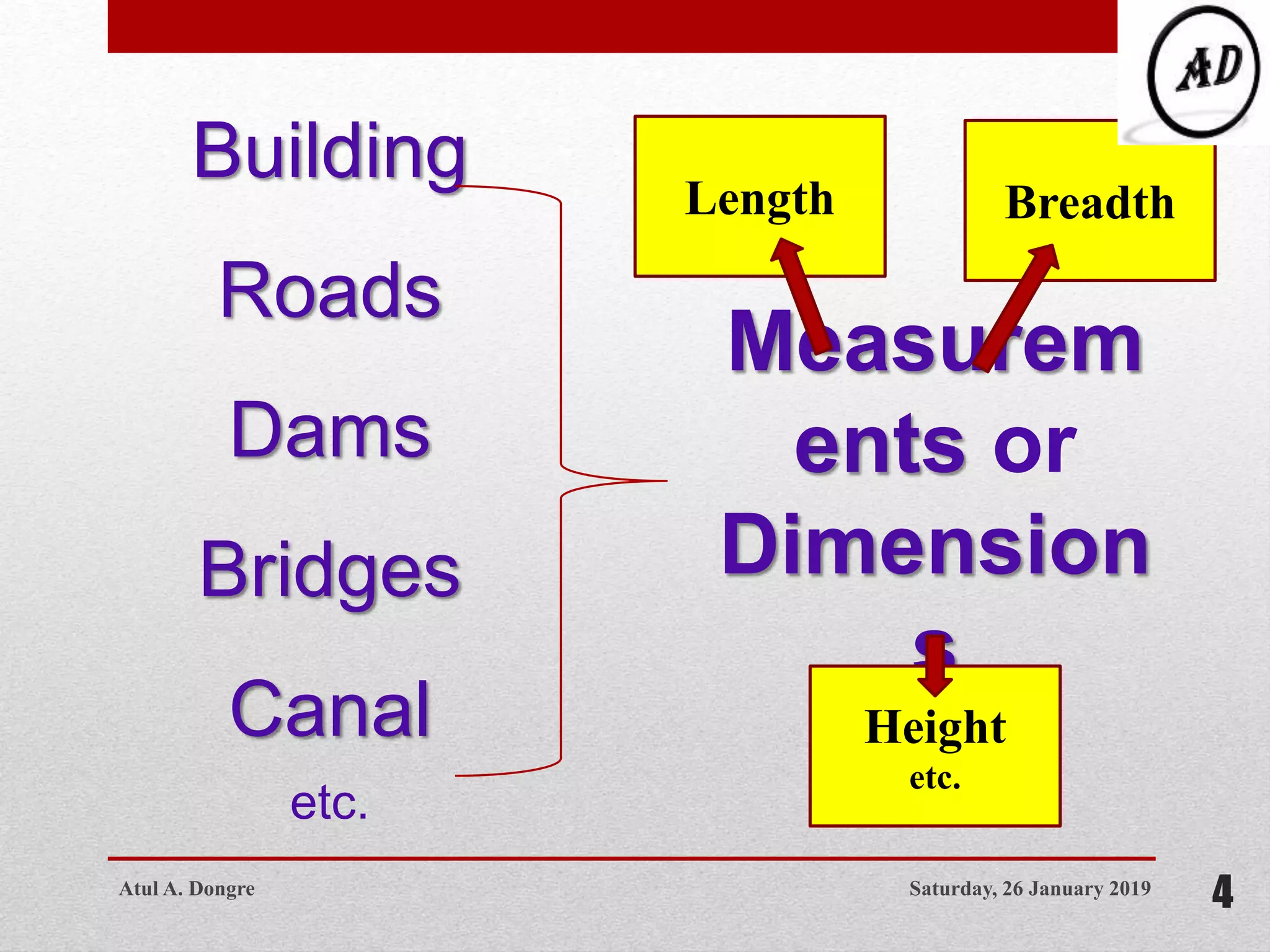 Saturday, 26 January 2019
4
Building
Roads
Dams
Bridges
Canal
etc.
Measurem
ents or
Dimension
s
Length
Height
etc.
Breadth
Atul A. Dongre
 
