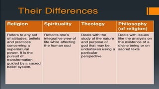Introduction to World Religions and Belief Systems lesson 1.pptx
