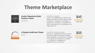 Introduction to WordPress | PPTX
