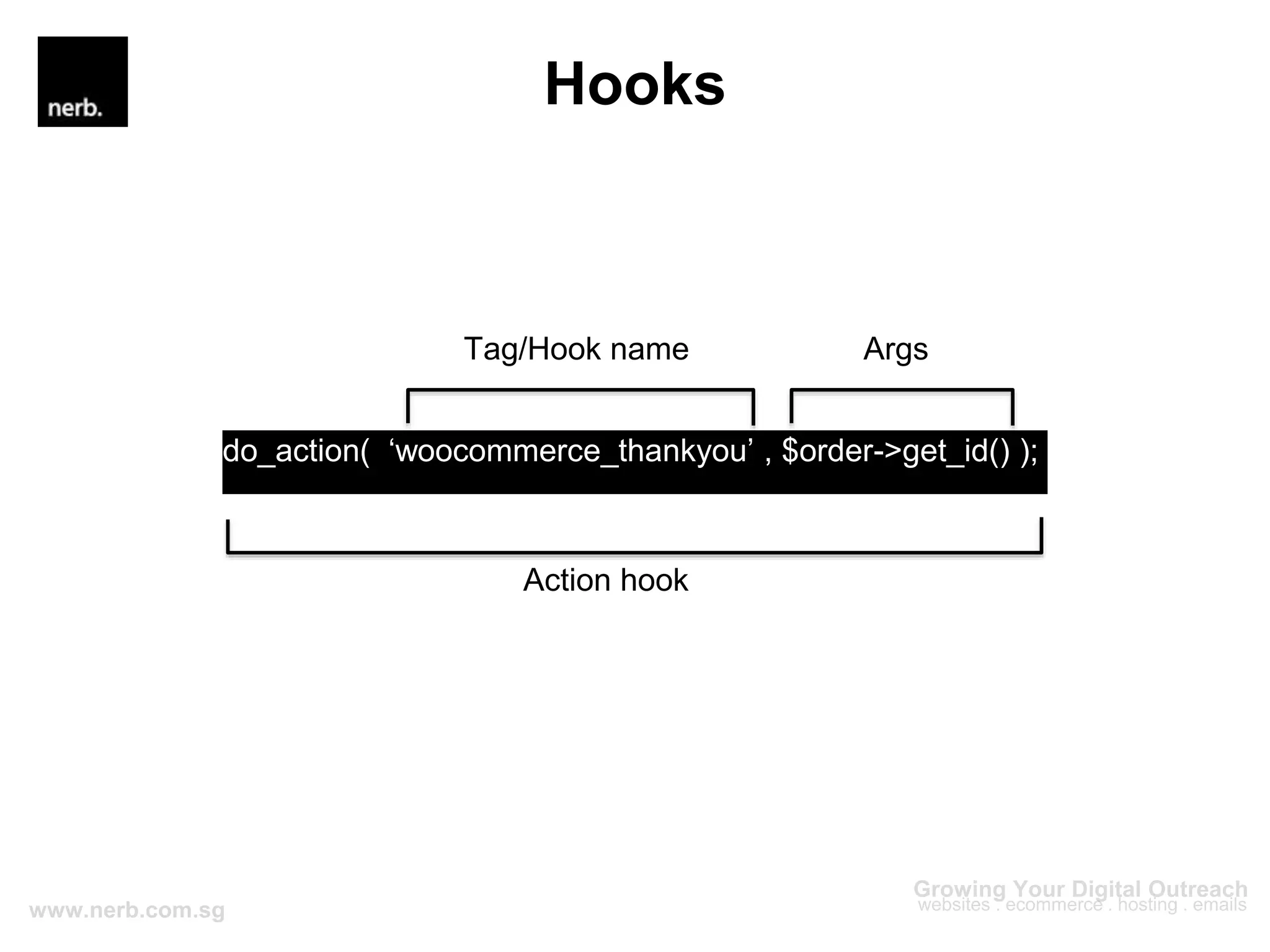 Hooks
do_action( ‘woocommerce_thankyou’ , $order->get_id() );
Action hook
Tag/Hook name Args
 