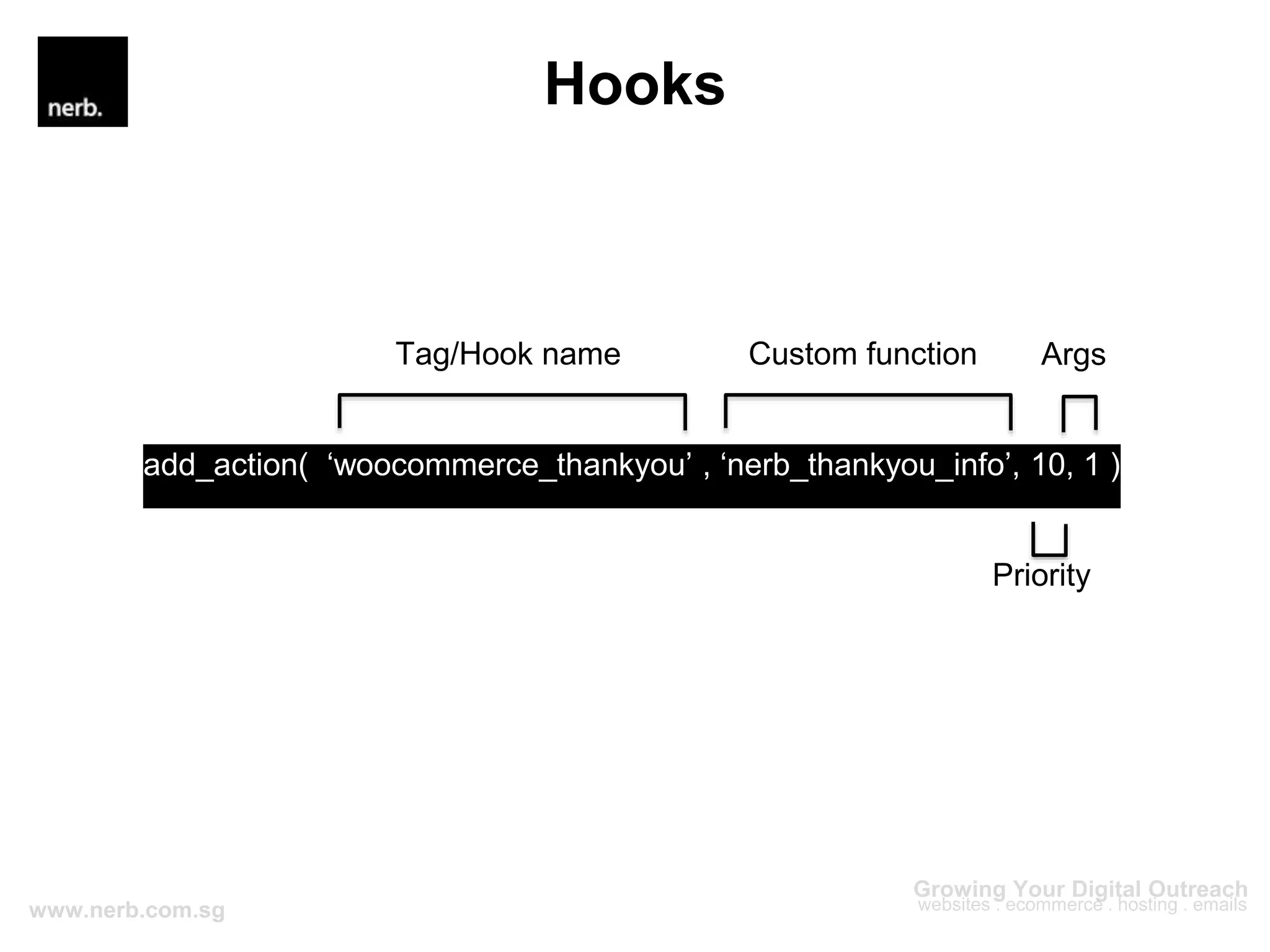 Hooks
add_action( ‘woocommerce_thankyou’ , ‘nerb_thankyou_info’, 10, 1 );
Priority
Tag/Hook name Custom function Args
 