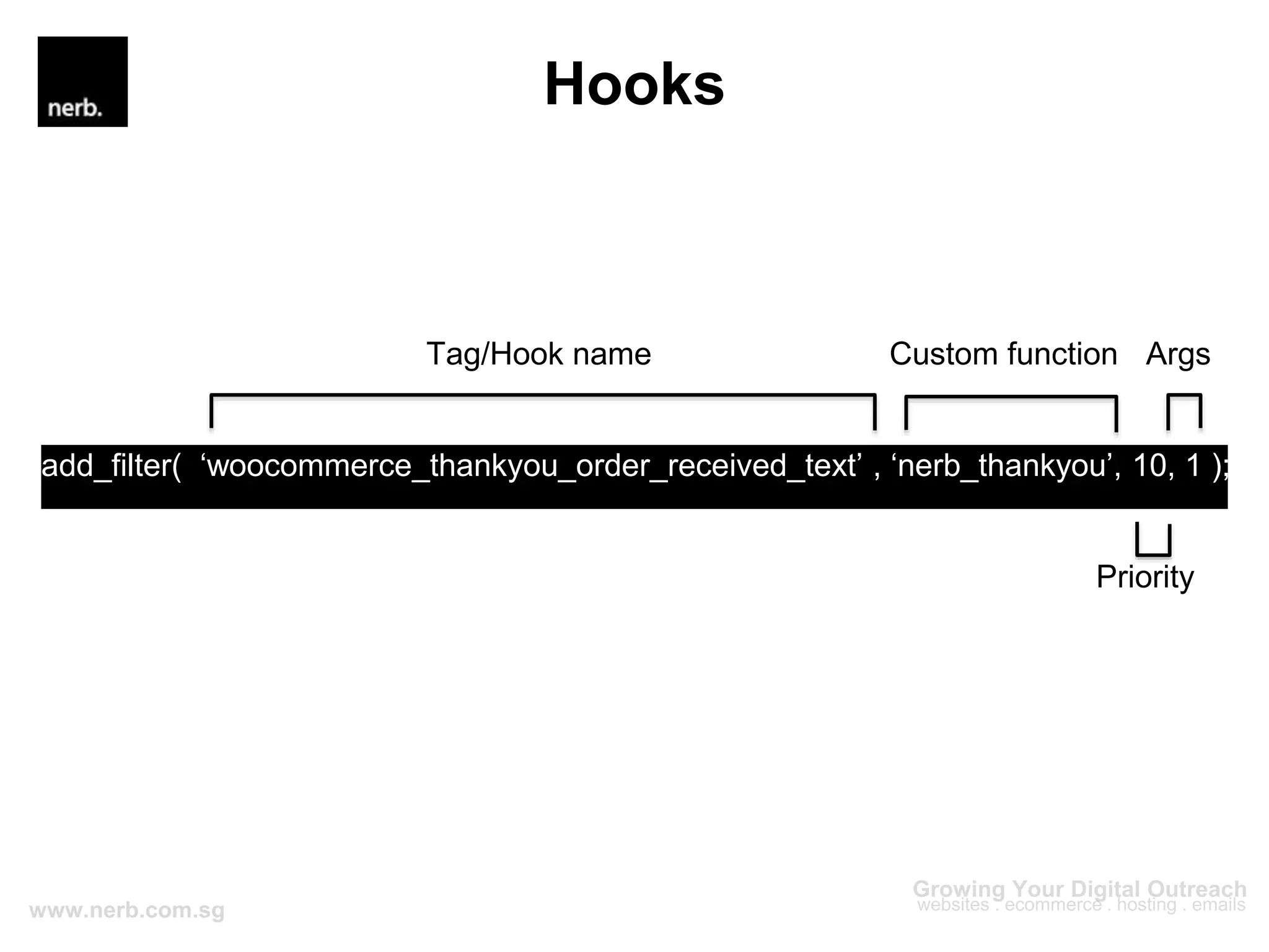 Hooks
add_filter( ‘woocommerce_thankyou_order_received_text’ , ‘nerb_thankyou’, 10, 1 );
Priority
Tag/Hook name Custom function Args
 