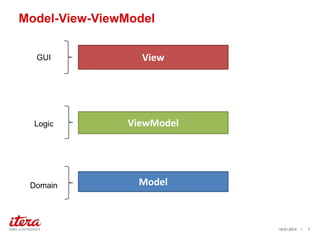 Introduction to WPF and MVVM