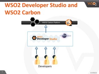 Introduction to WSO2 Developer Studio | PDF