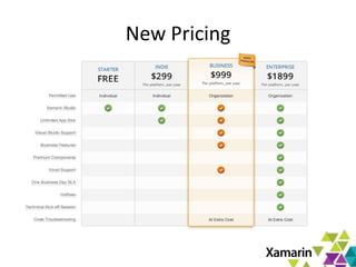 13
New Pricing
 