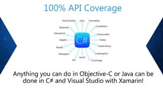 100% API Coverage

Anything you can do in Objective-C or Java can be
done in C# and Visual Studio with Xamarin!

 