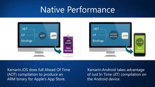 Native Performance

Xamarin.iOS does full Ahead Of Time
(AOT) compilation to produce an
ARM binary for Apple’s App Store.

Xamarin.Android takes advantage
of Just In Time (JIT) compilation on
the Android device.

 