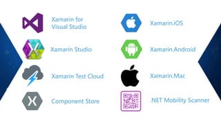 Xamarin for
Visual Studio

Xamarin.iOS

Xamarin Studio

Xamarin.Android

Xamarin Test Cloud

Xamarin.Mac

Component Store

.NET Mobility Scanner

 