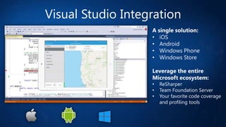Visual Studio Integration
A single solution:
• iOS
• Android
• Windows Phone
• Windows Store
Leverage the entire
Microsoft ecosystem:
•
•
•

ReSharper
Team Foundation Server
Your favorite code coverage
and profiling tools

 
