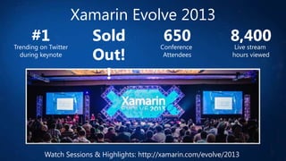 #1

Trending on Twitter
during keynote

Xamarin Evolve 2013
Sold
650
8,400
Out!
!
Conference
Attendees

Live stream
hours viewed

Watch Sessions & Highlights: http://xamarin.com/evolve/2013

 