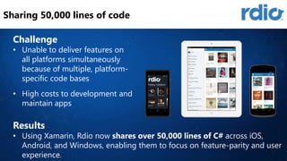 Sharing 50,000 lines of code

Challenge

• Unable to deliver features on
all platforms simultaneously
because of multiple, platformspecific code bases
• High costs to development and
maintain apps

Results

• Using Xamarin, Rdio now shares over 50,000 lines of C# across iOS,
Android, and Windows, enabling them to focus on feature-parity and user
experience.

 