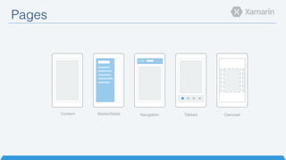 Pages!
Content" MasterDetail" Navigation" Tabbed" Carousel"
 
