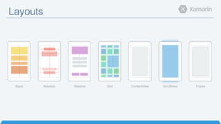 Layouts!
Stack" Absolute" Relative" Grid" ContentView" ScrollView" Frame"
 
