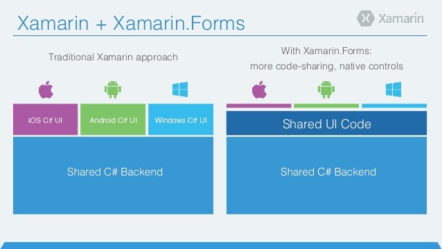 Introduction to Xamarin.Forms