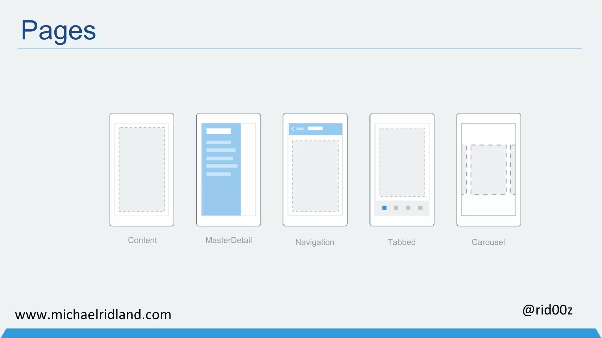 Pages Content MasterDetail Navigation Tabbed Carousel www.michaelridland.com @rid00z 