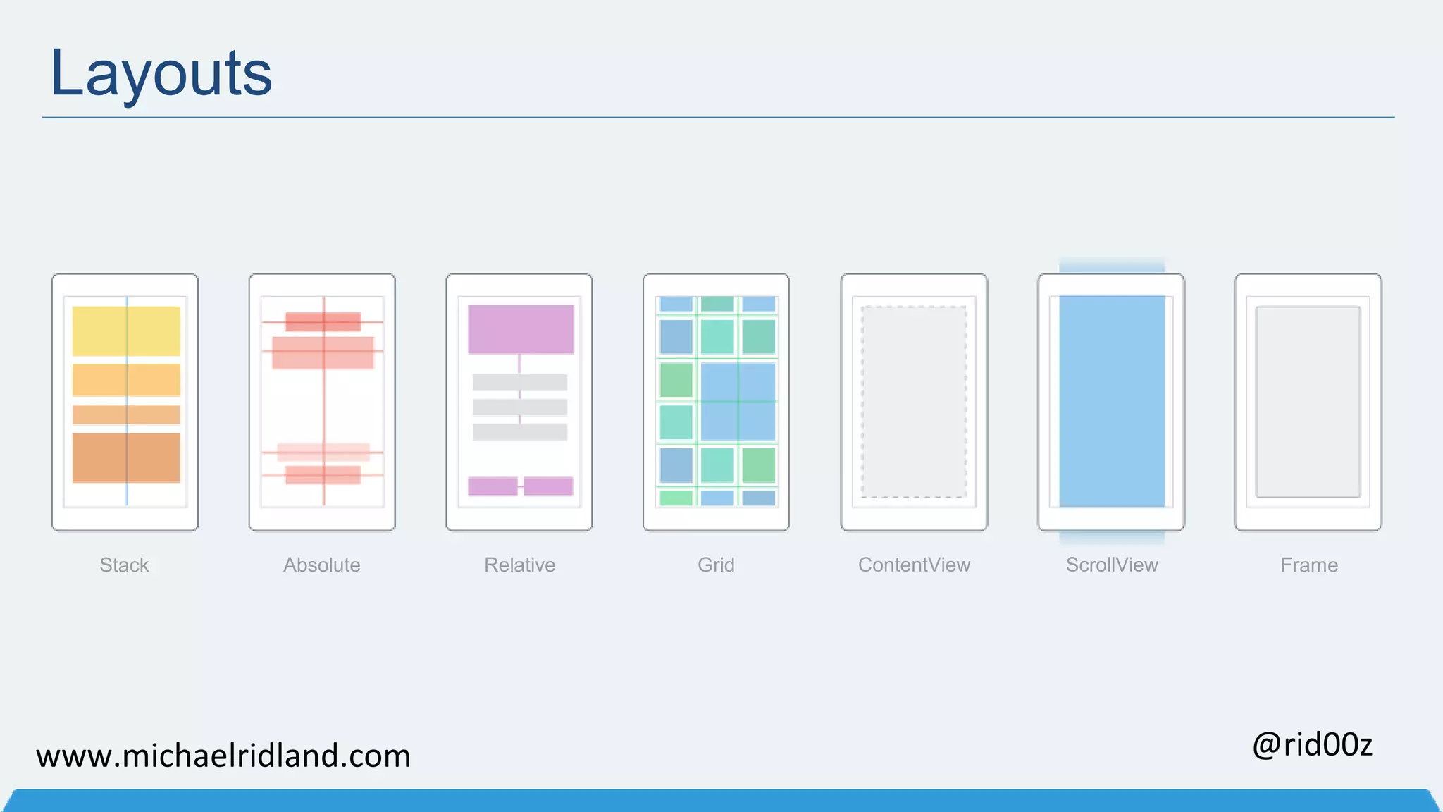 Layouts Stack Absolute Relative Grid ContentView ScrollView Frame www.michaelridland.com @rid00z 