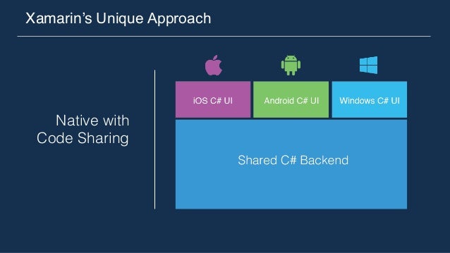 Visual Studio Toolbox - Introduction To Xamarin.Forms