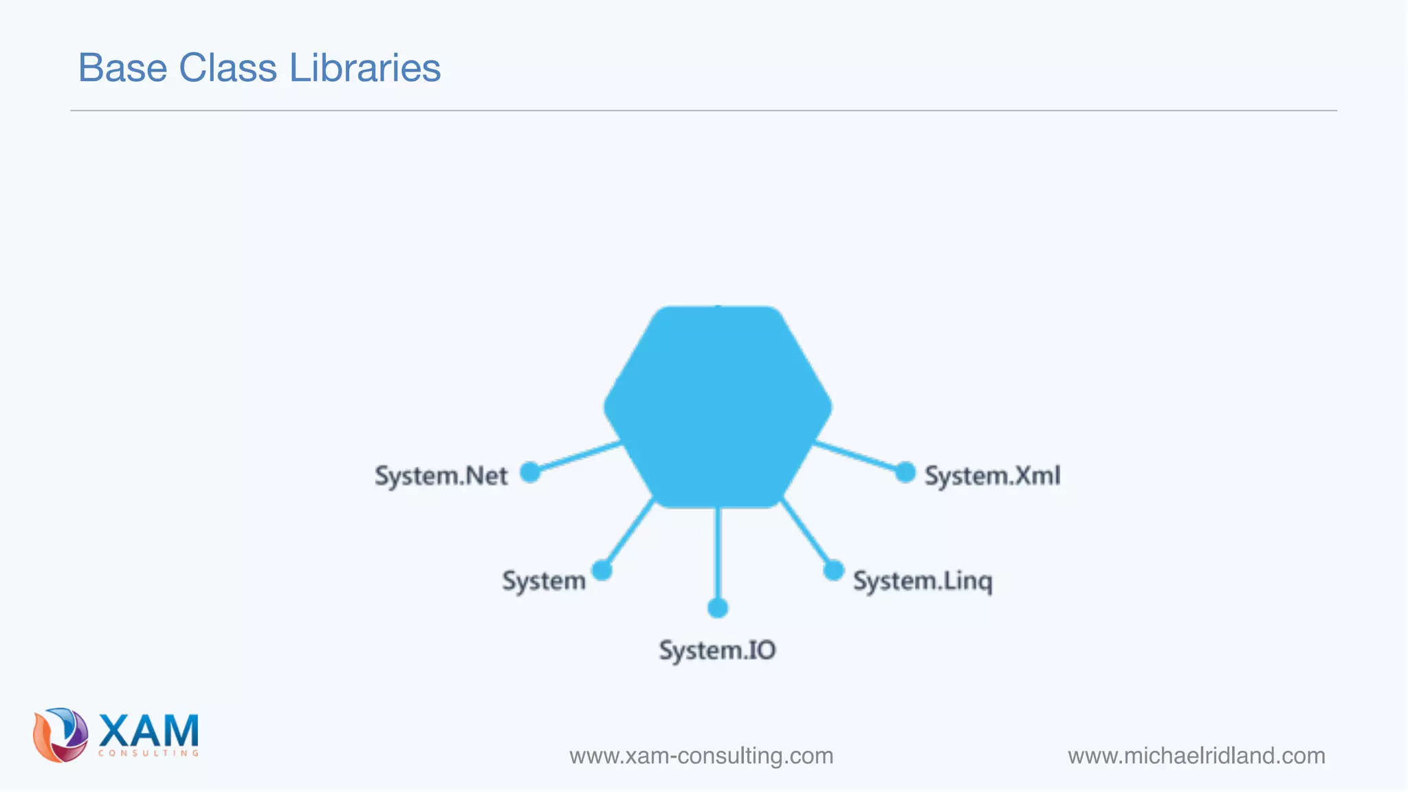 www.xam-consulting.com www.michaelridland.com
Base Class Libraries
 