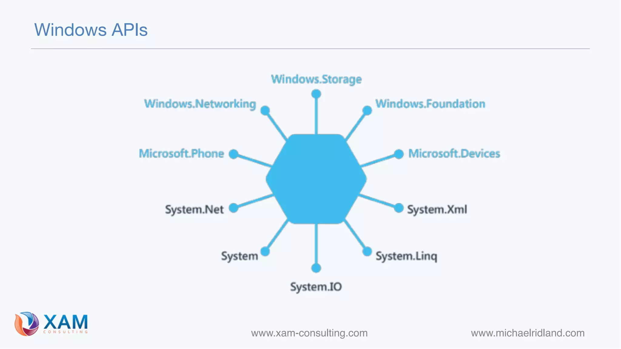 www.xam-consulting.com www.michaelridland.com
Windows APIs
 