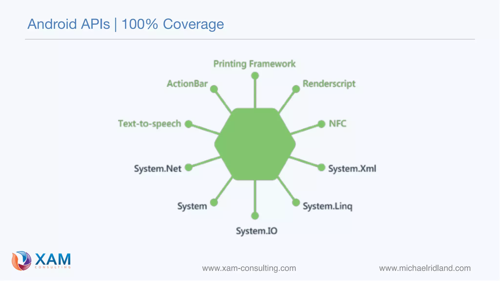 www.xam-consulting.com www.michaelridland.com
Android APIs | 100% Coverage
 