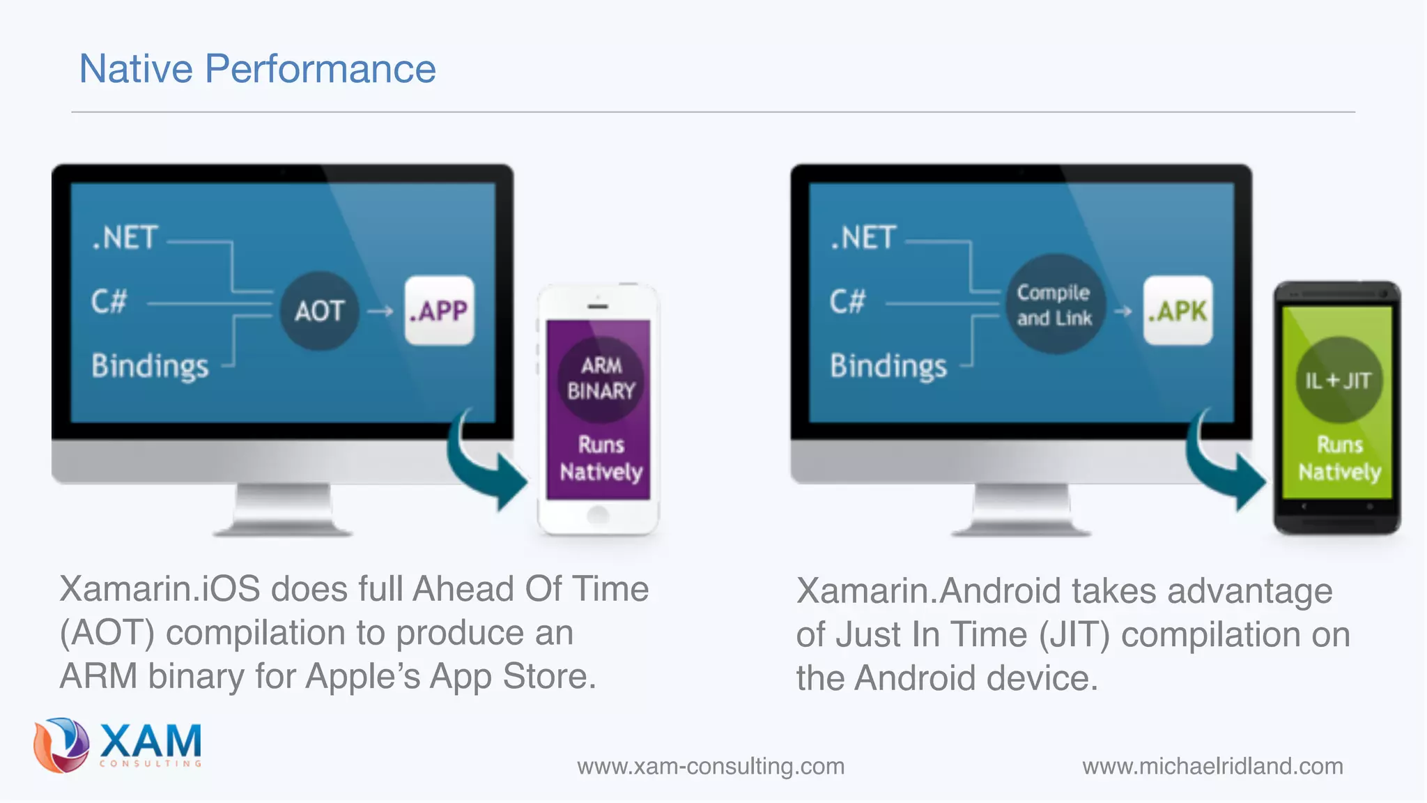 www.xam-consulting.com www.michaelridland.com
Native Performance
Xamarin.iOS does full Ahead Of Time
(AOT) compilation to produce an
ARM binary for Apple’s App Store.
Xamarin.Android takes advantage
of Just In Time (JIT) compilation on
the Android device.
 