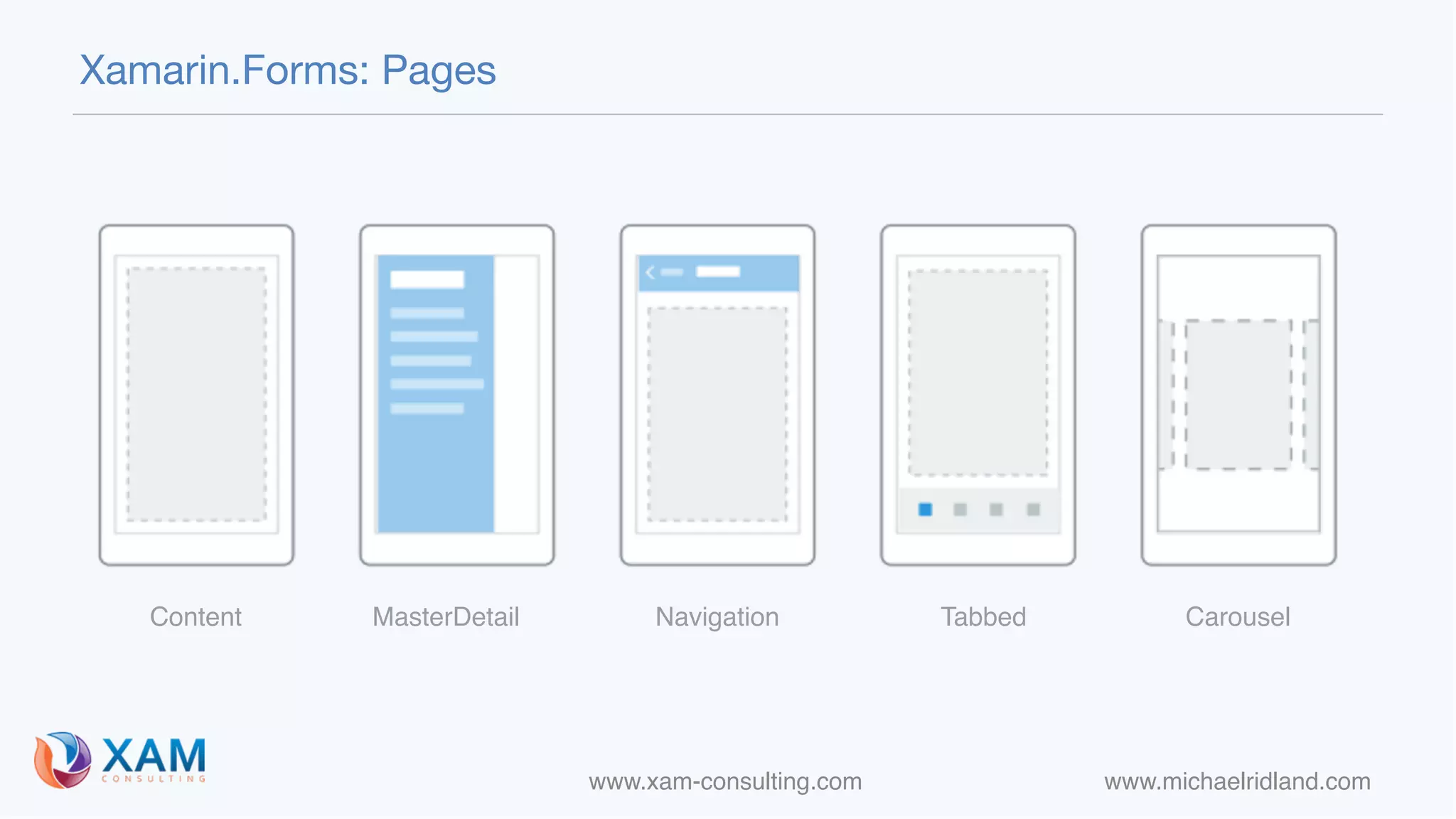 www.xam-consulting.com www.michaelridland.com
Xamarin.Forms: Pages
Content MasterDetail Navigation Tabbed Carousel
 