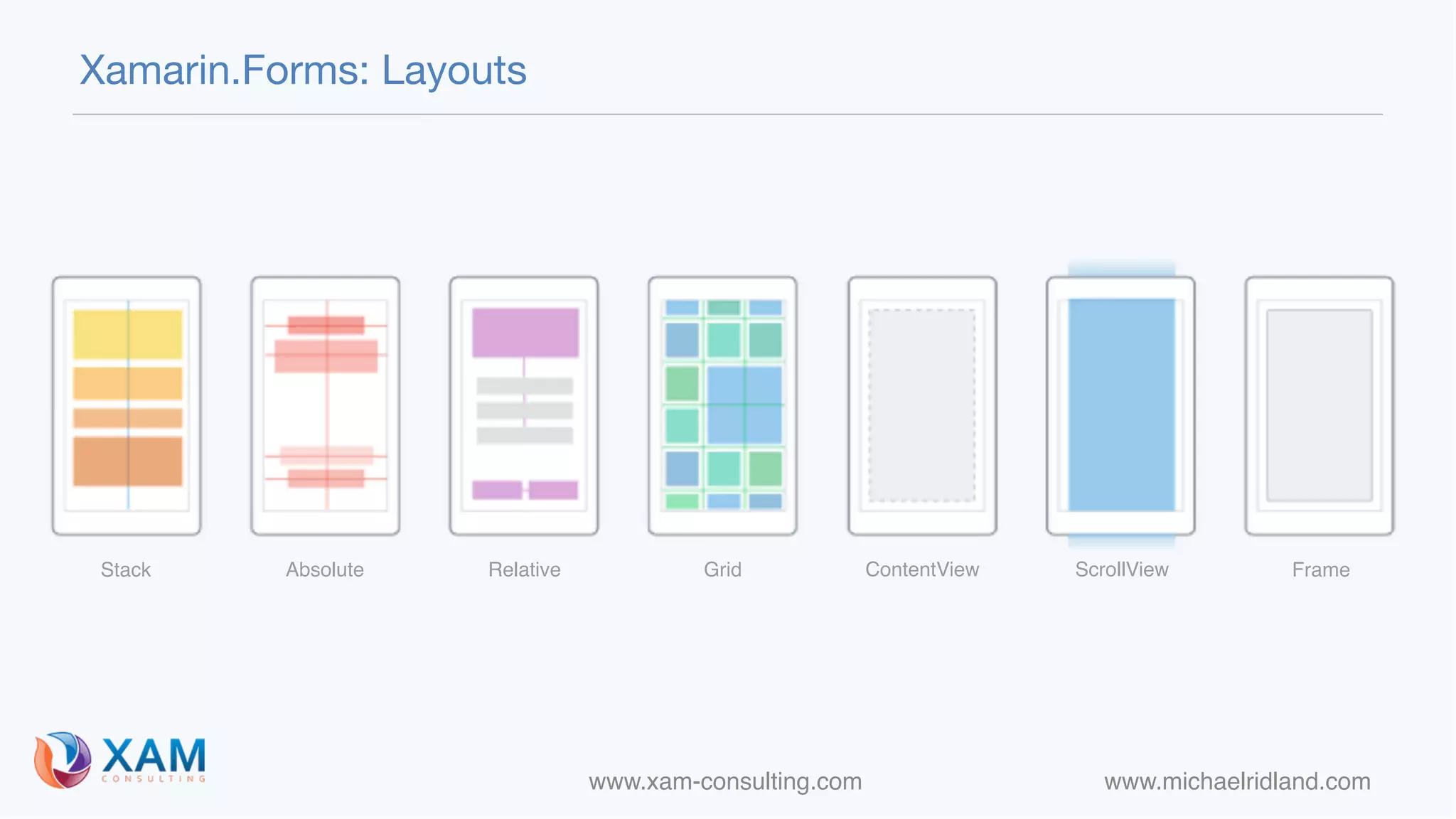 www.xam-consulting.com www.michaelridland.com
Xamarin.Forms: Layouts
Stack Absolute Relative Grid ContentView ScrollView Frame
 