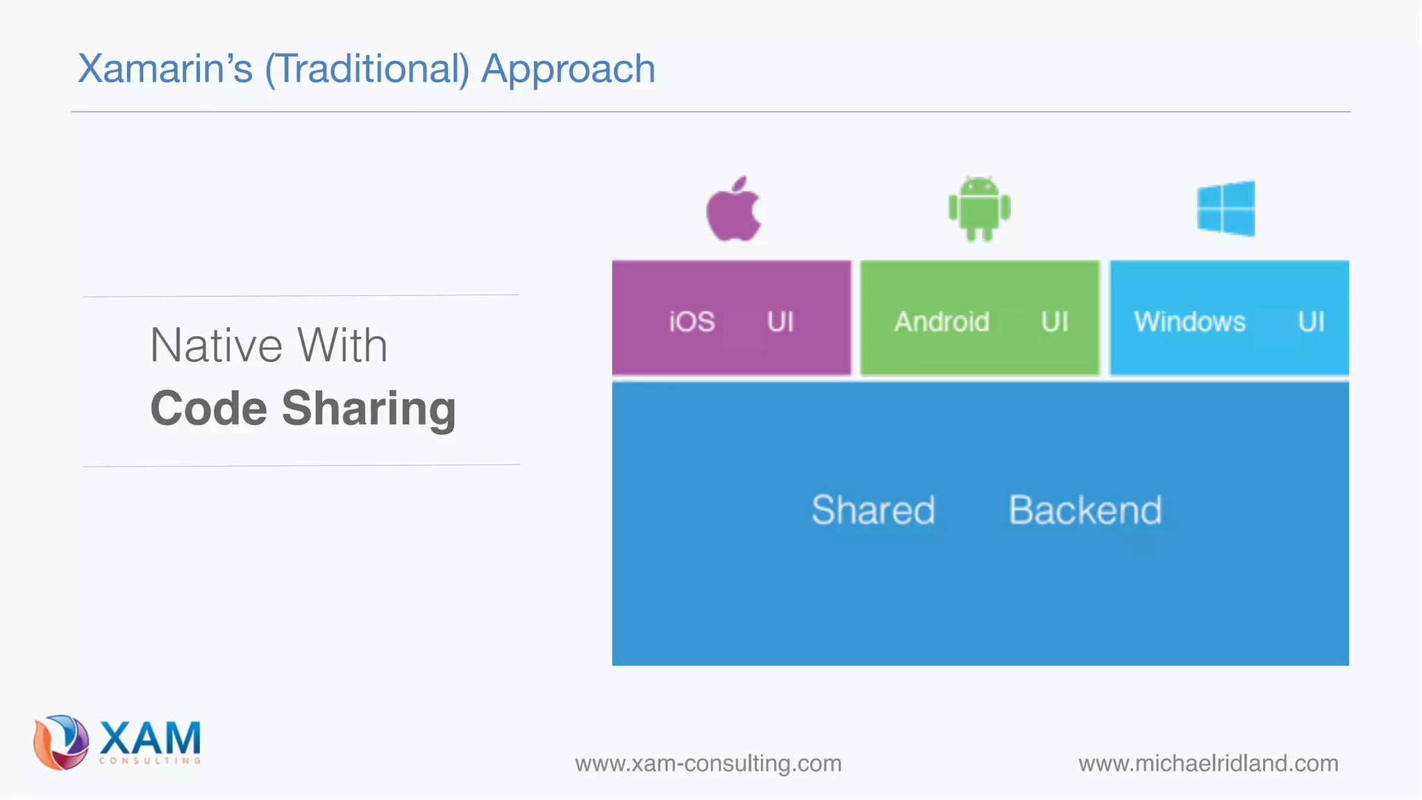 www.xam-consulting.com www.michaelridland.com
Xamarin’s (Traditional) Approach
Native With
Code Sharing
 