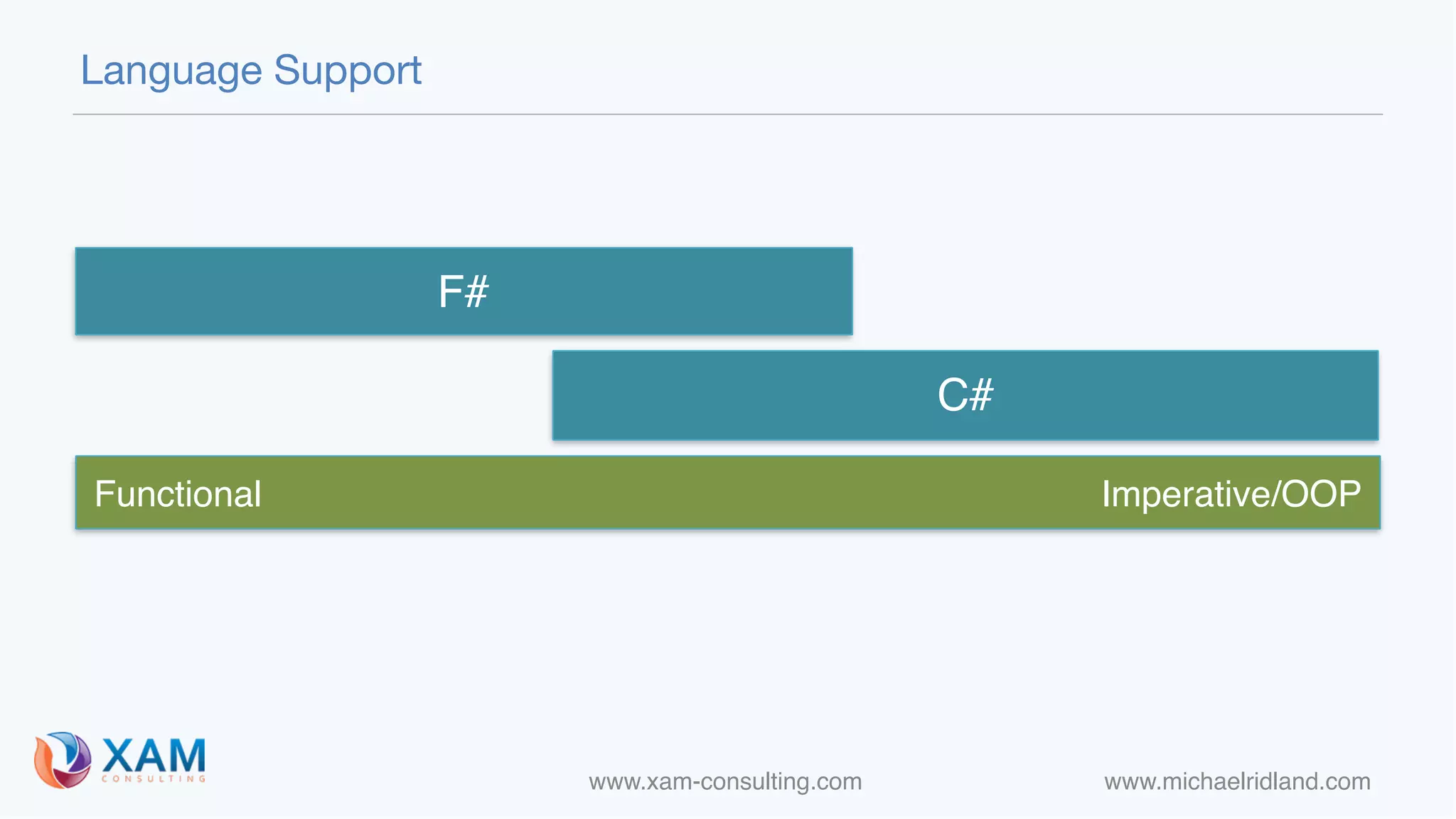 www.xam-consulting.com www.michaelridland.com
Language Support
Functional Imperative/OOP
F#
C#
 