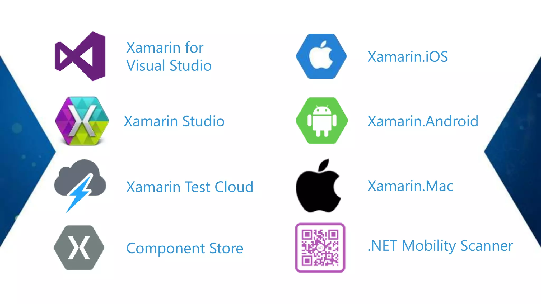 Xamarin.Mac
Xamarin Studio
Xamarin Test Cloud
Component Store
Xamarin.iOS
Xamarin.Android
Xamarin for
Visual Studio
.NET Mobility Scanner
 