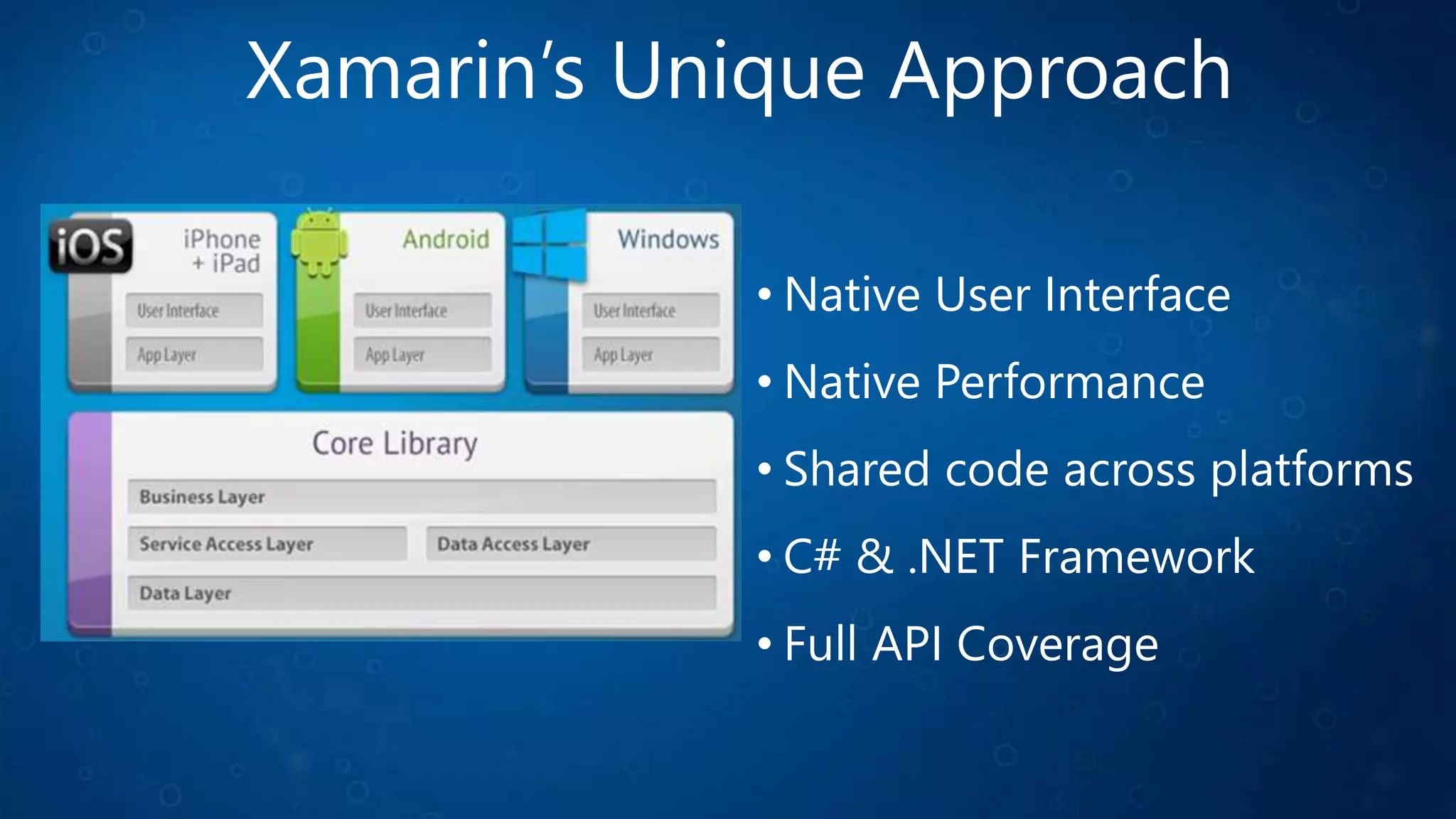 Xamarin’s Unique Approach
• Native User Interface
• Native Performance
• Shared code across platforms
• C# & .NET Framework
• Full API Coverage
 