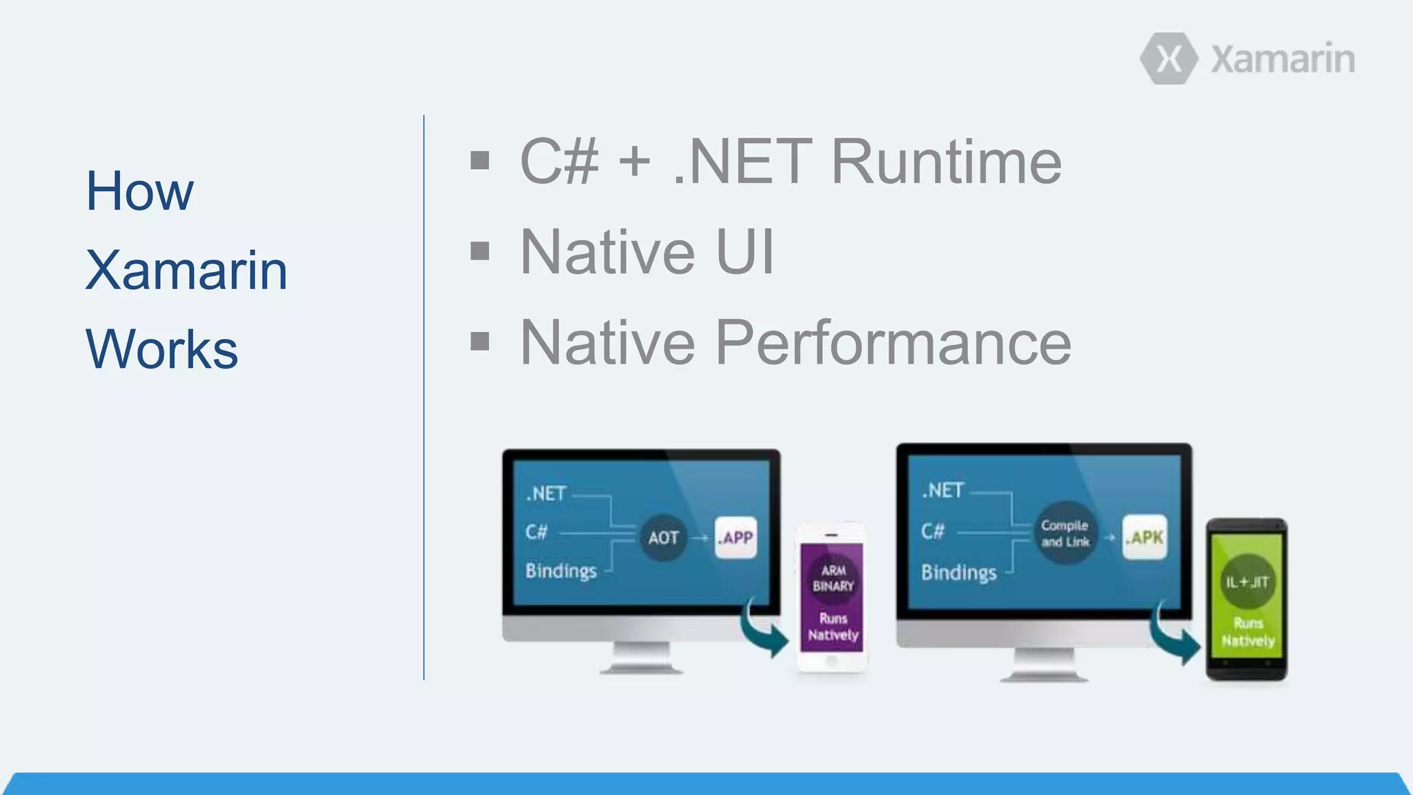 How
Xamarin
Works
 C# + .NET Runtime
 Native UI
 Native Performance
 